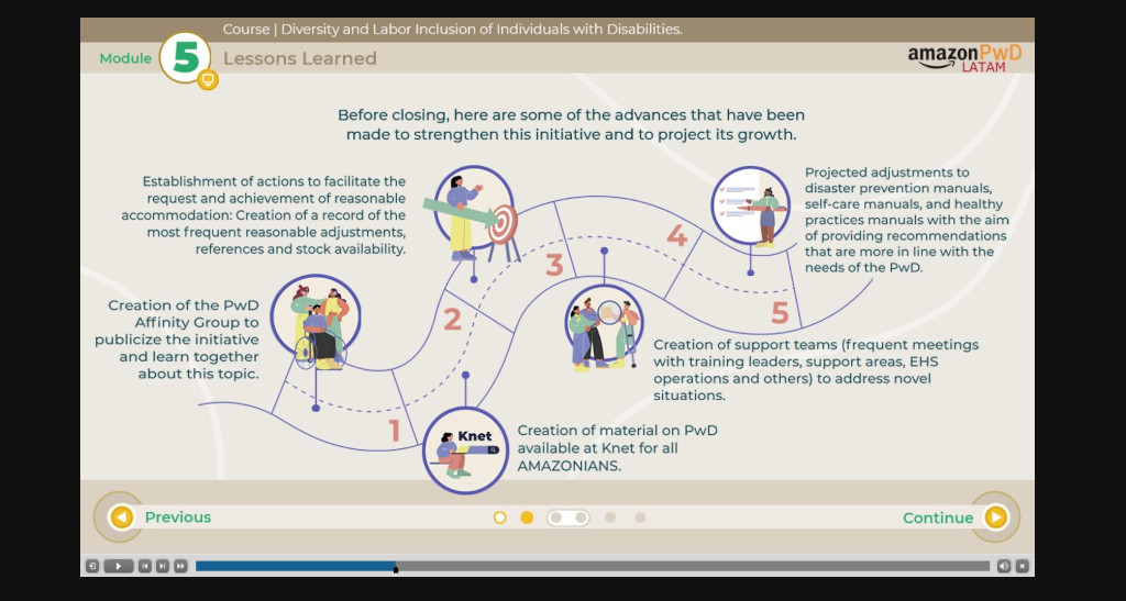 Second slide